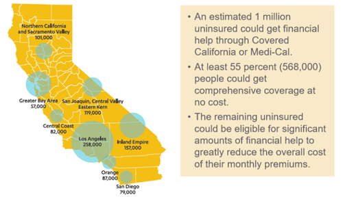 california enrollment by region; an estimated 1 million uninsured could get financial help through covered california or medi-cal; at least 55 percent (568,000) people could get comprehensive coverage at no cost; the remaining uninsured could be eligible for significant amounts of financial help to greatly reduce the overall cost of their monthly premiums.