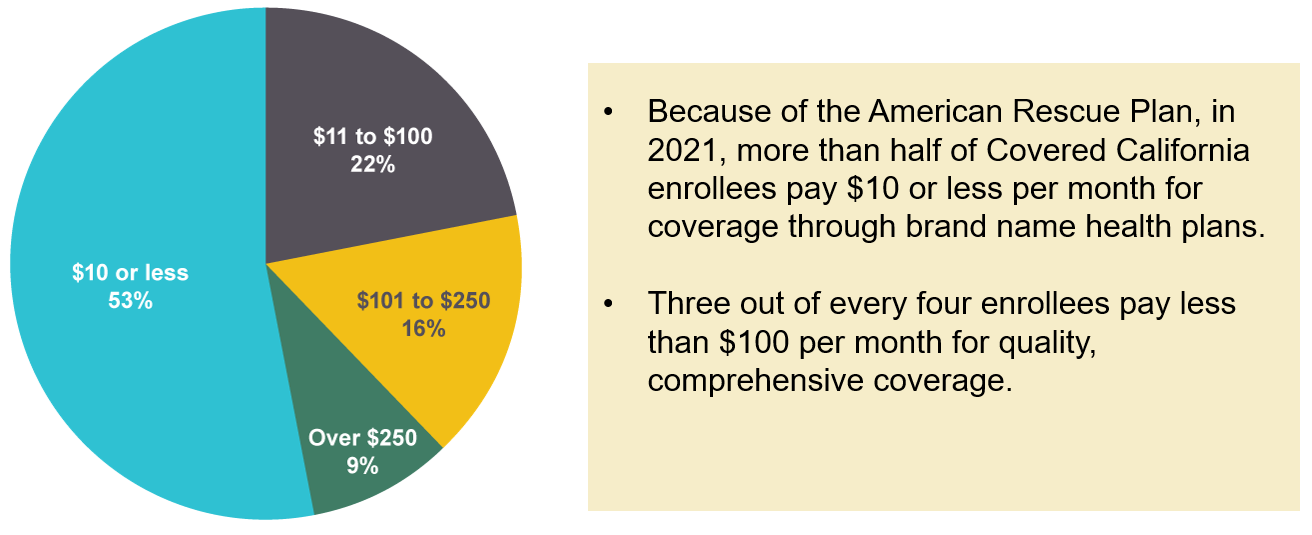 Covered California Launches the 2022 OpenEnrollment Period For New