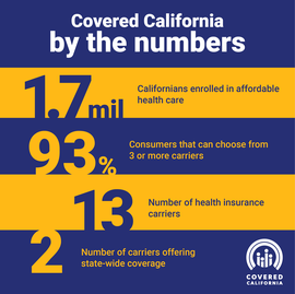 Covered California Announces 2023 Plan Rates Lower Than National Average  Amid Uncertain Future Of American Rescue Plan Benefits