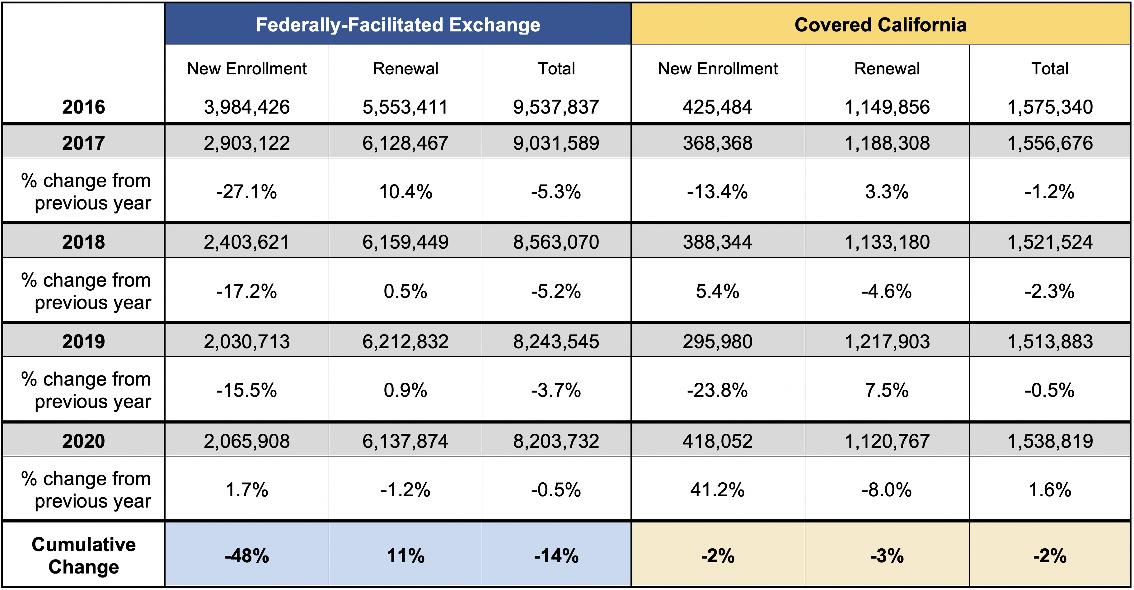 2019 tax brackets california and federal