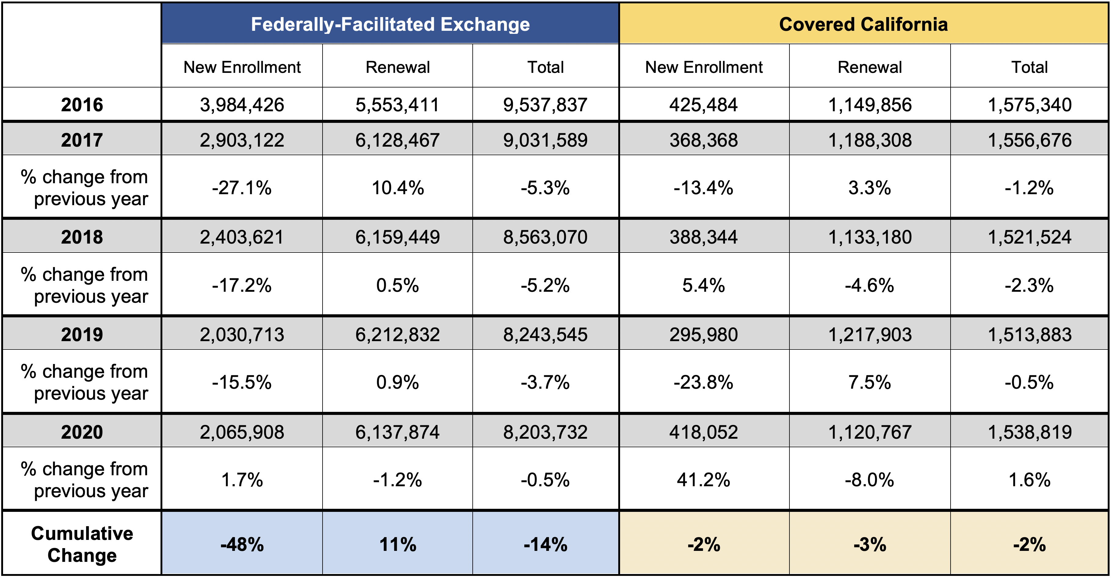 Covered California Maximum Income 2025 Danielle E Sickles